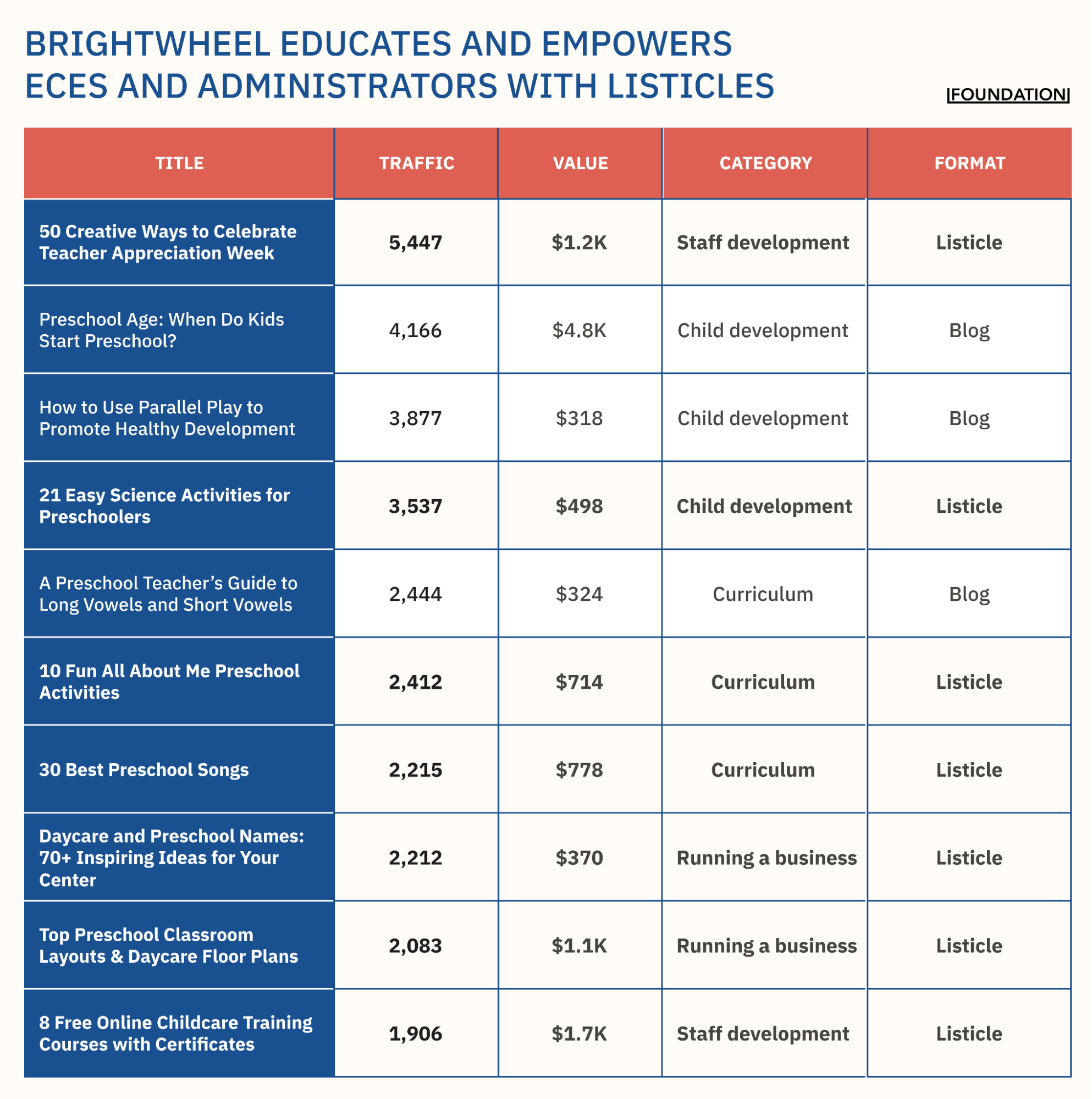 How brightwheel educates and empowers educators