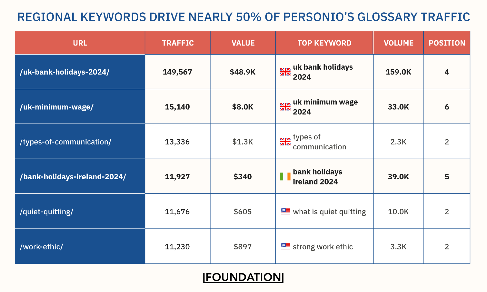 Regional Keywords Drive Nearly 50% of Personio’s Glossary Traffic