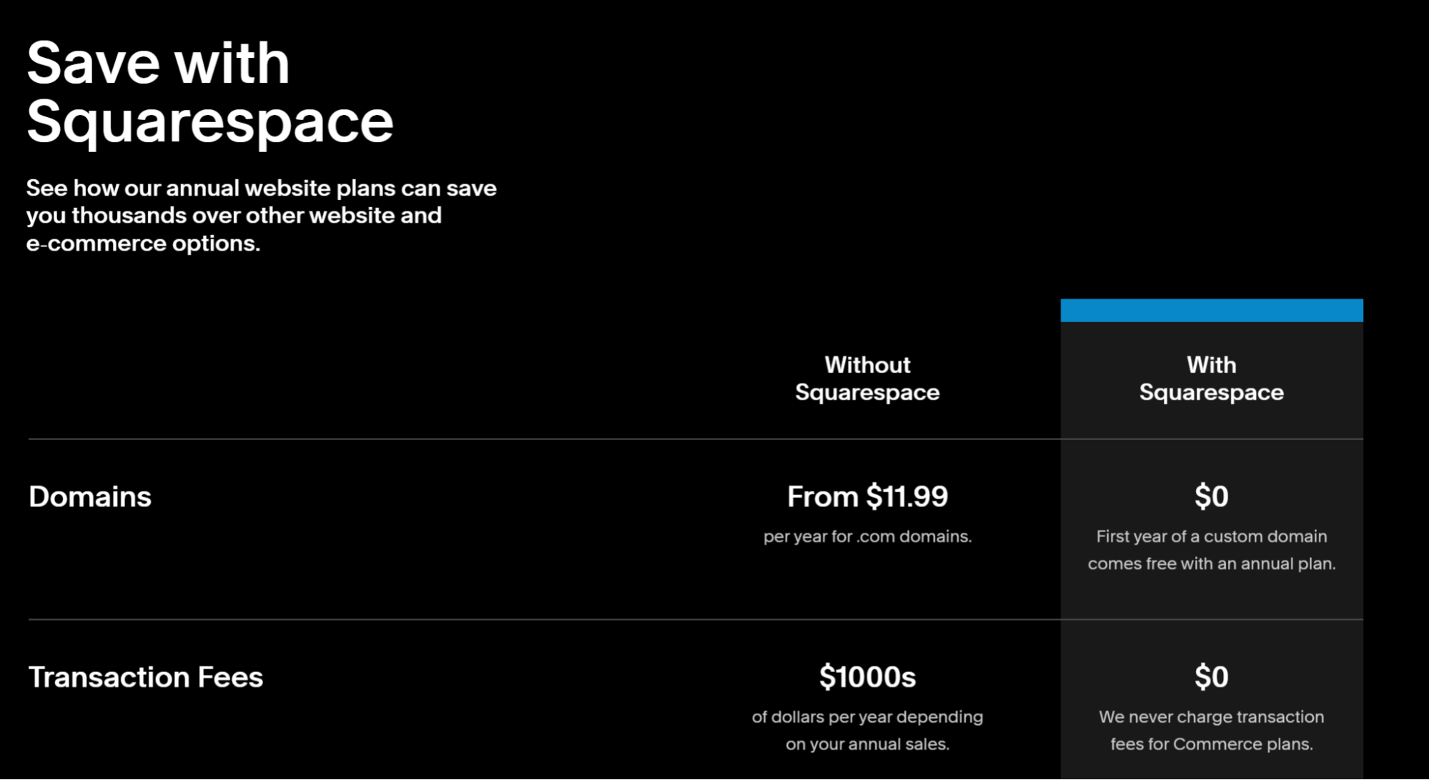 Squarespace "build a website" landing page cost comparison section