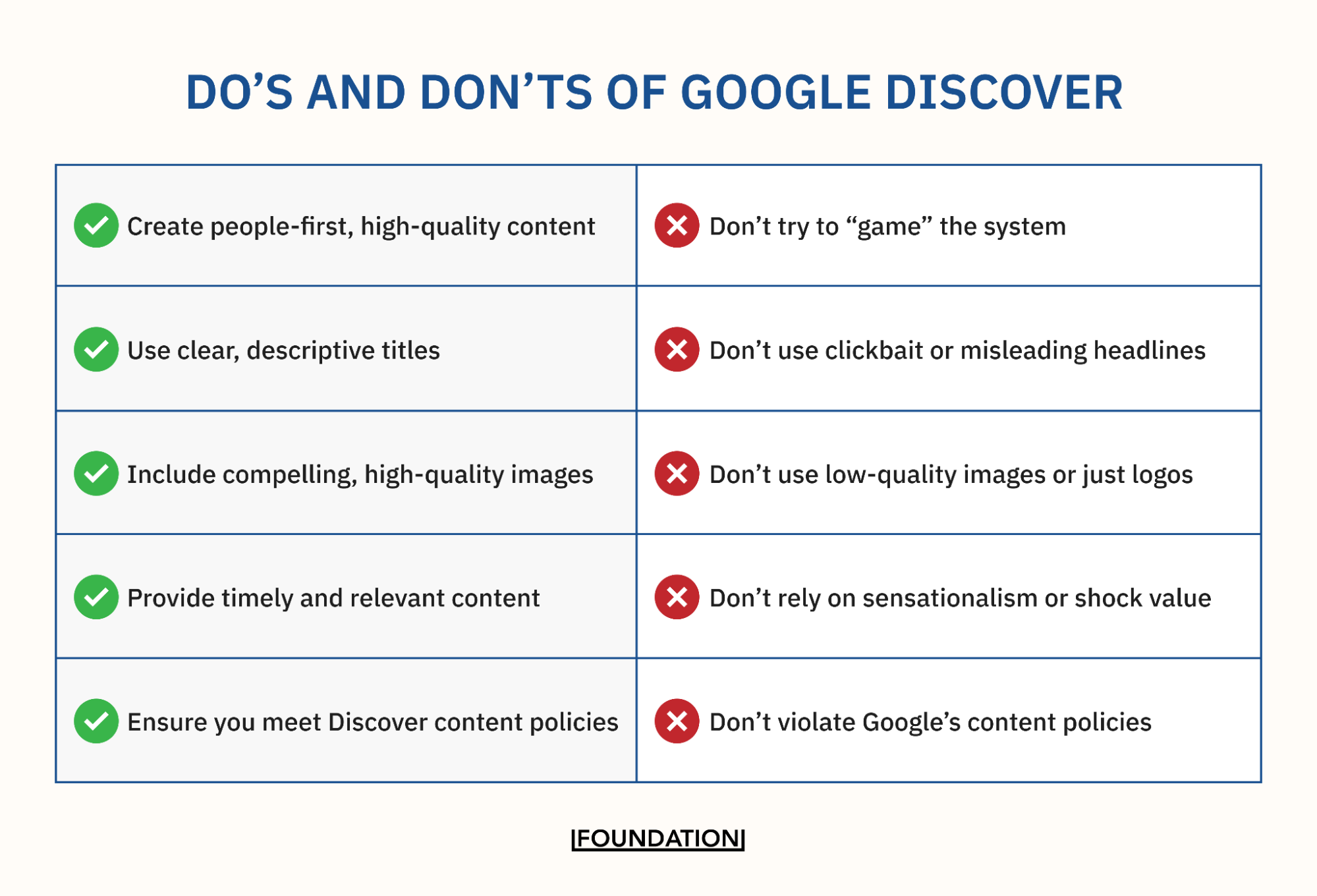 Do’s and Don’t of Google Discover