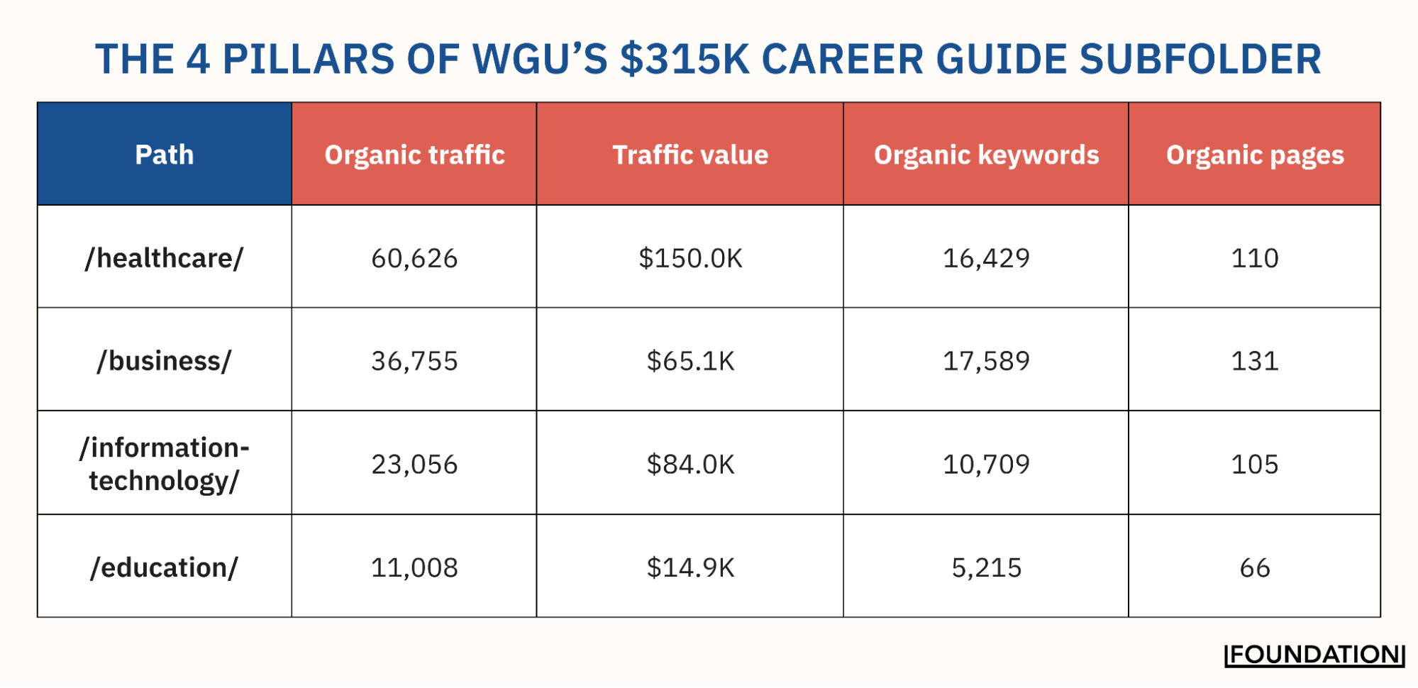 The 4 Pillars of WGU’s $315K Career Guide Subfolder