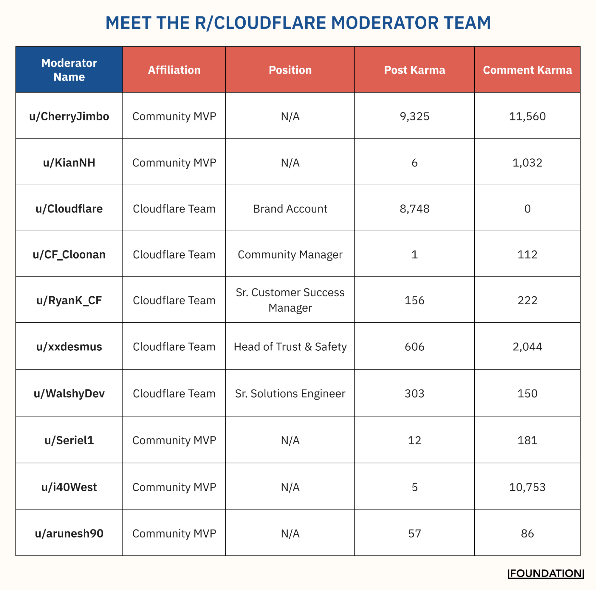 The r/cloudflare moderator team
