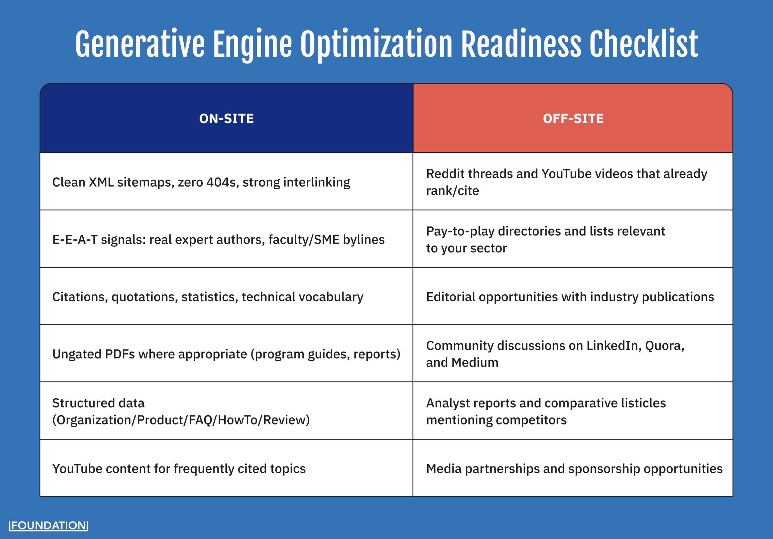 Generative engine optimization readiness checklists include a number of on-site and off-site elements.