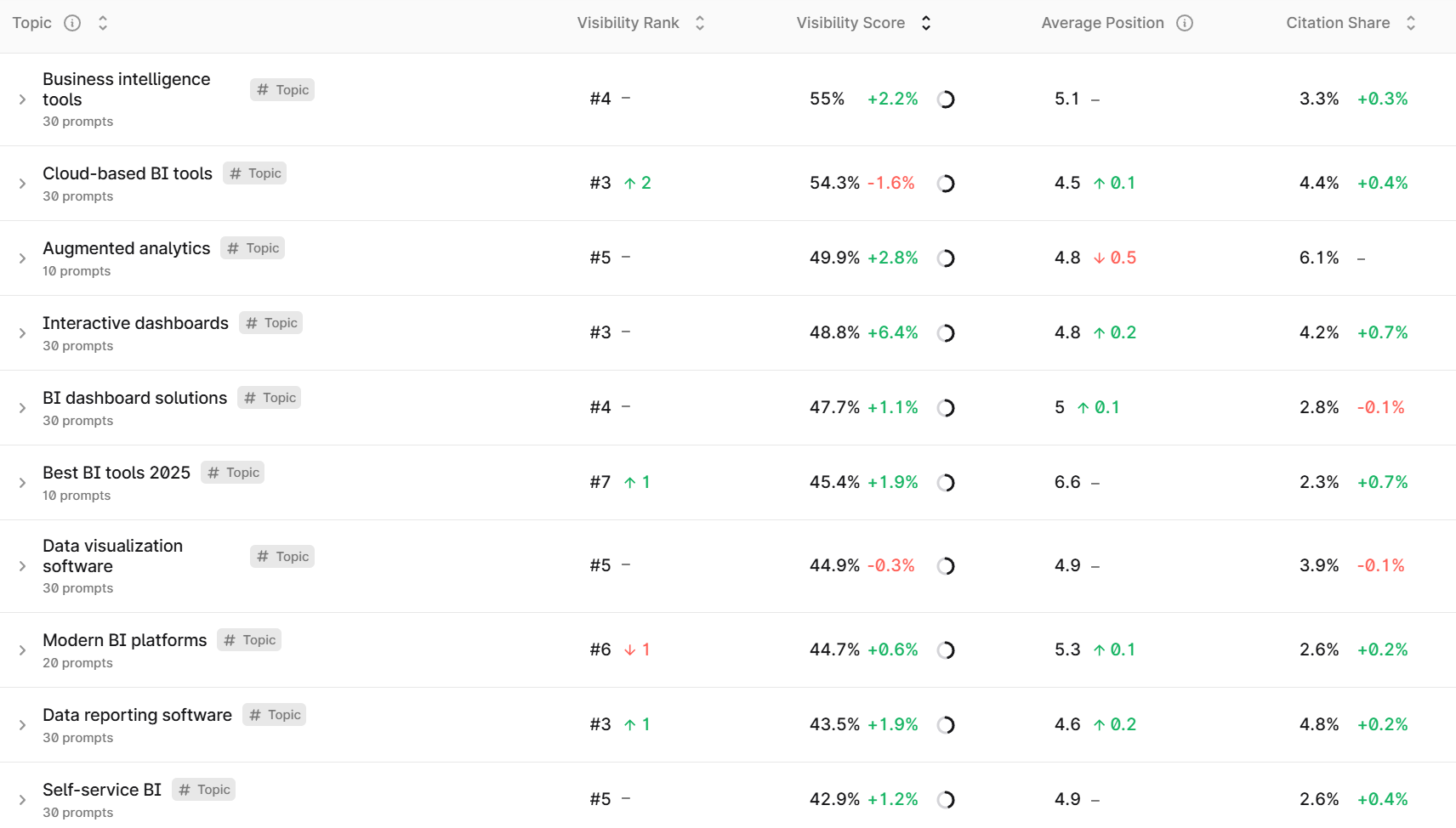 Target prompts for a company trying to increase visibility and citations for business intelligence prompts.
