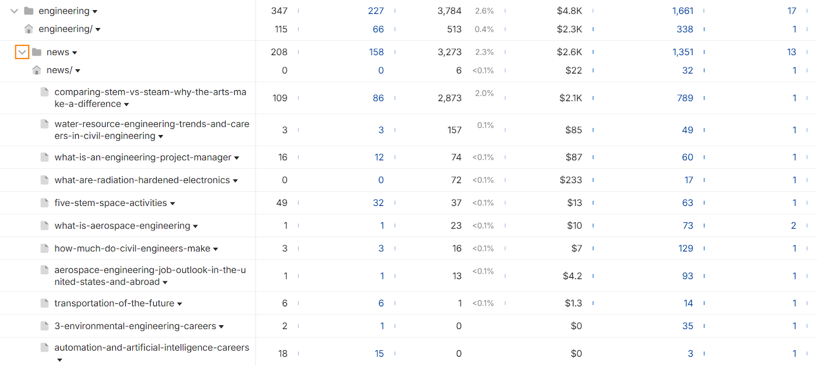 UCF Uses a Similar Subfolder Strategy to Drive Discovery for Their Online Engineering Degrees