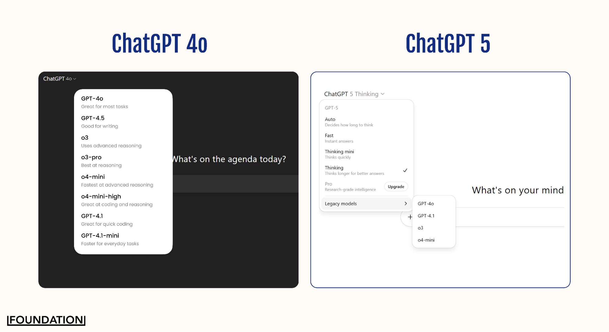 ChatGPT-4 vs ChatGPT-5 Model Architecture and Availability