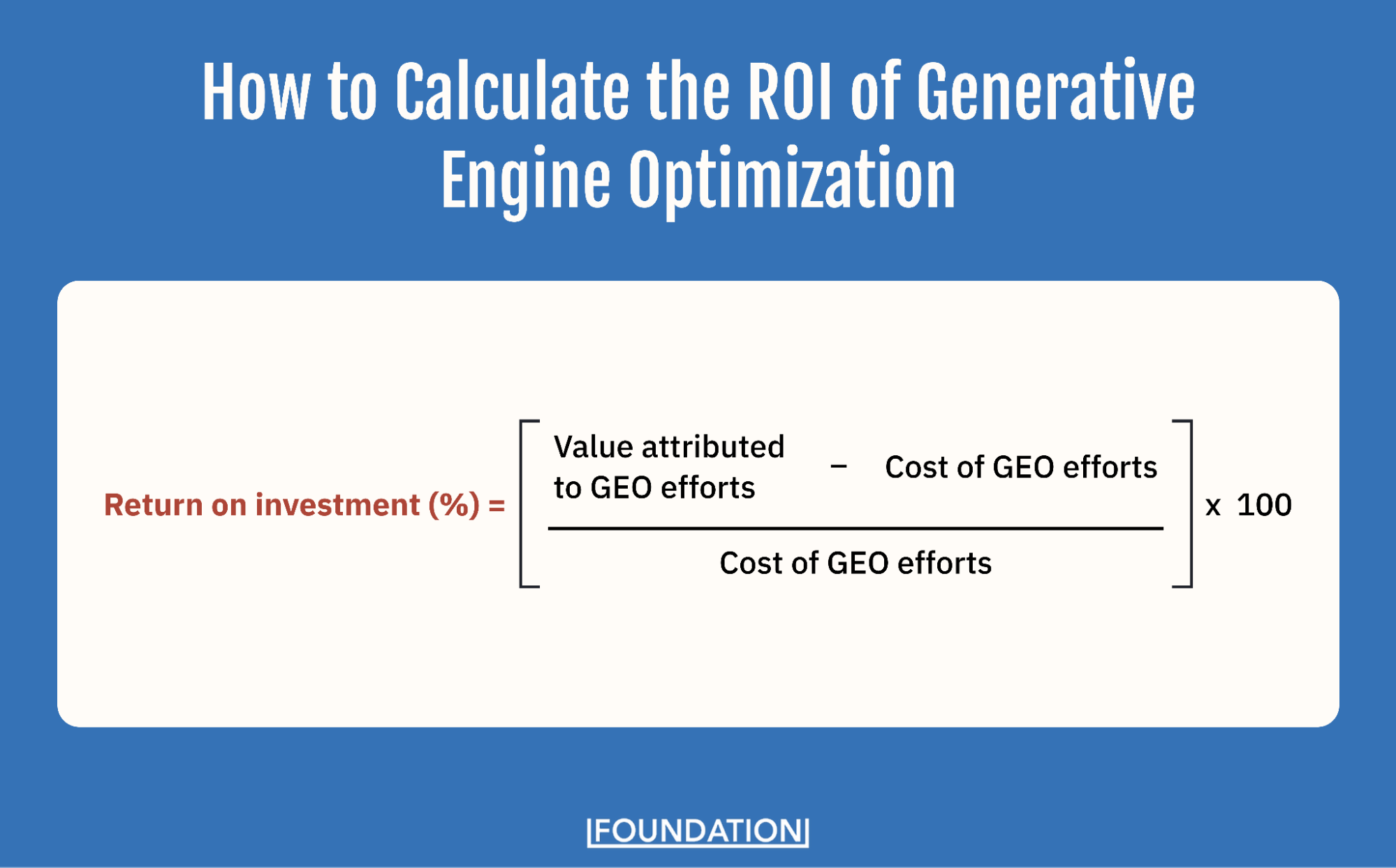Return on investment (%) = (value attributed to GEO efforts - cost of GEO efforts) / cost of GEO efforts x 100
