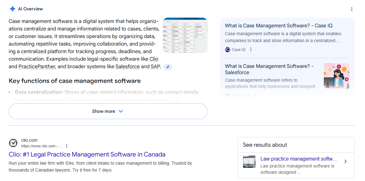 Clio dominates the SERP for "case management software", with the top organic and paid SERP spots, as well as a brand mention and citation in the AI Overview.