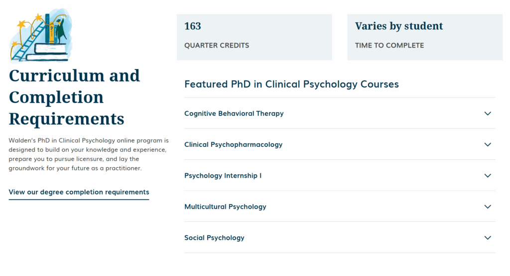 Curriculum section displaying 163 quarter credits, variable completion time, and featured courses including Cognitive Behavioral Therapy, Psychopharmacology, and Psychology Internship