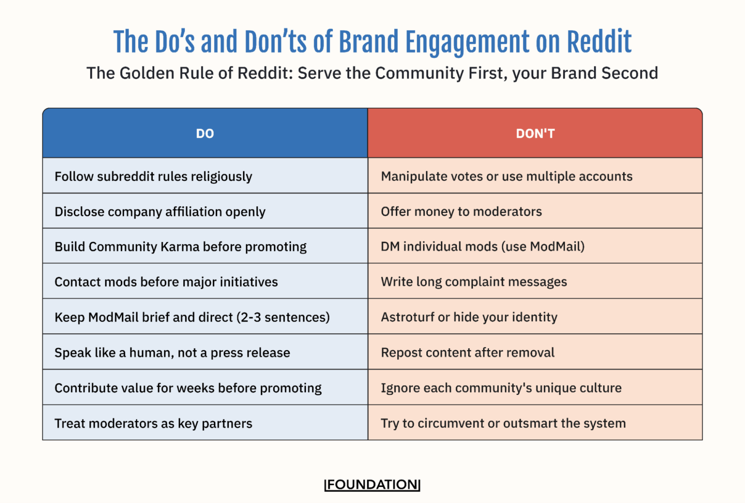 The Marketer’s Guide to Understanding Reddit Mods