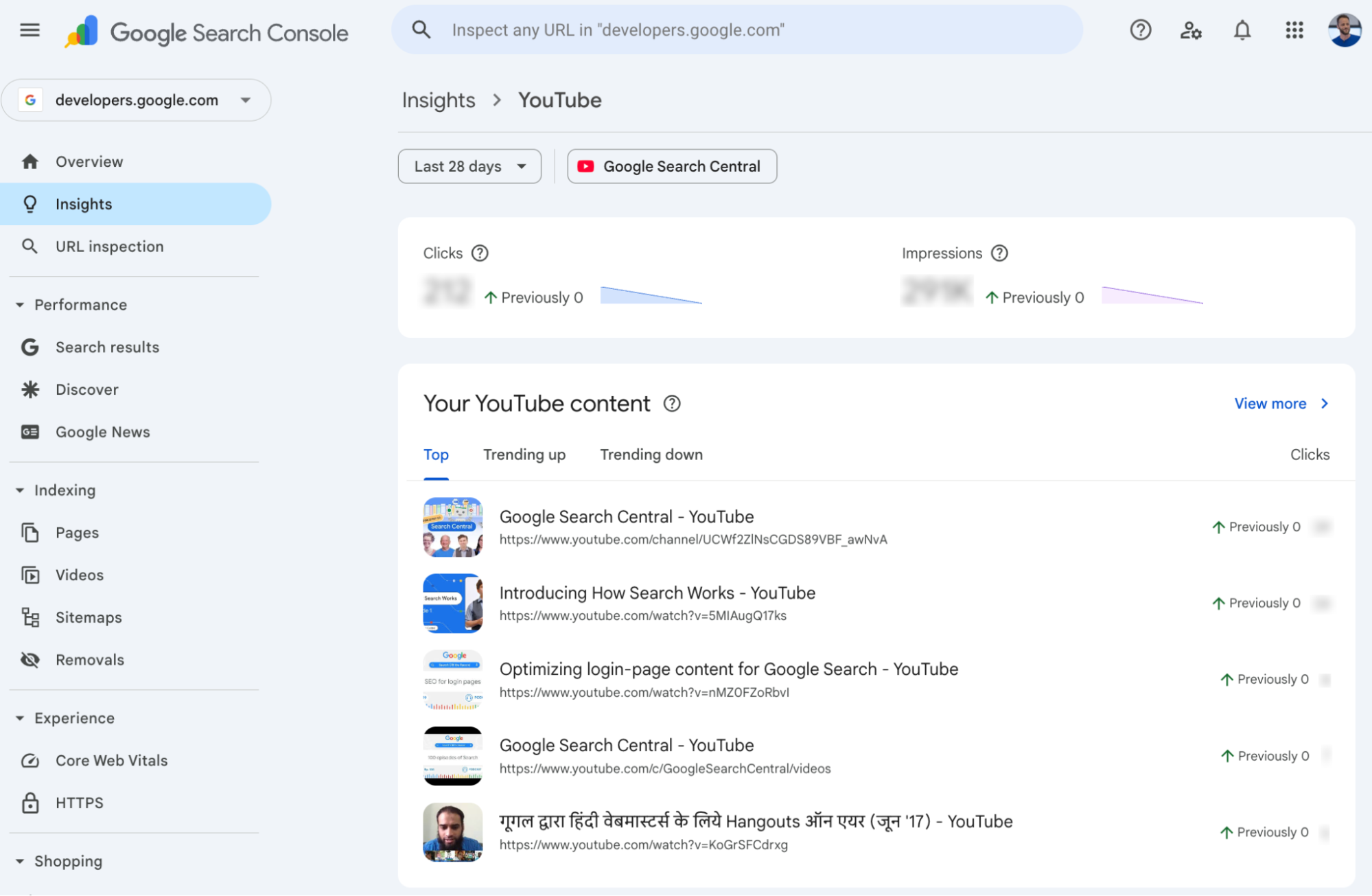 Google Search Console Now Tracks Social Channel Performance