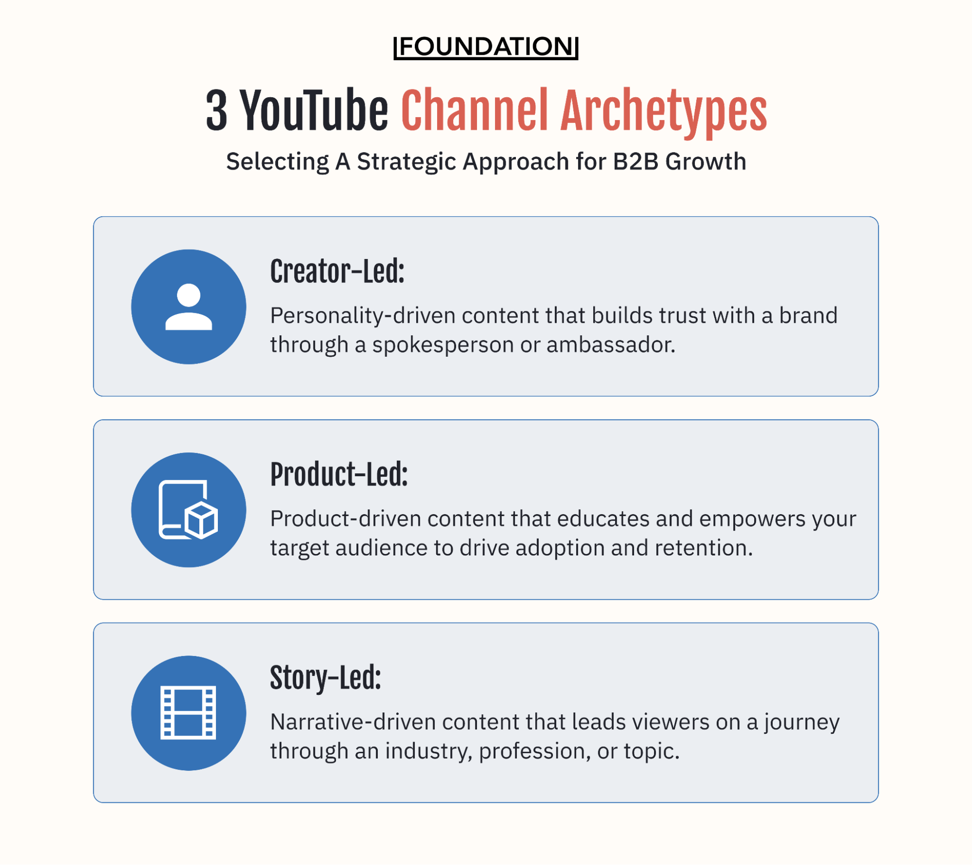 3 YouTube Channel Archetypes: Selecting A Strategic Approach for B2B Growth