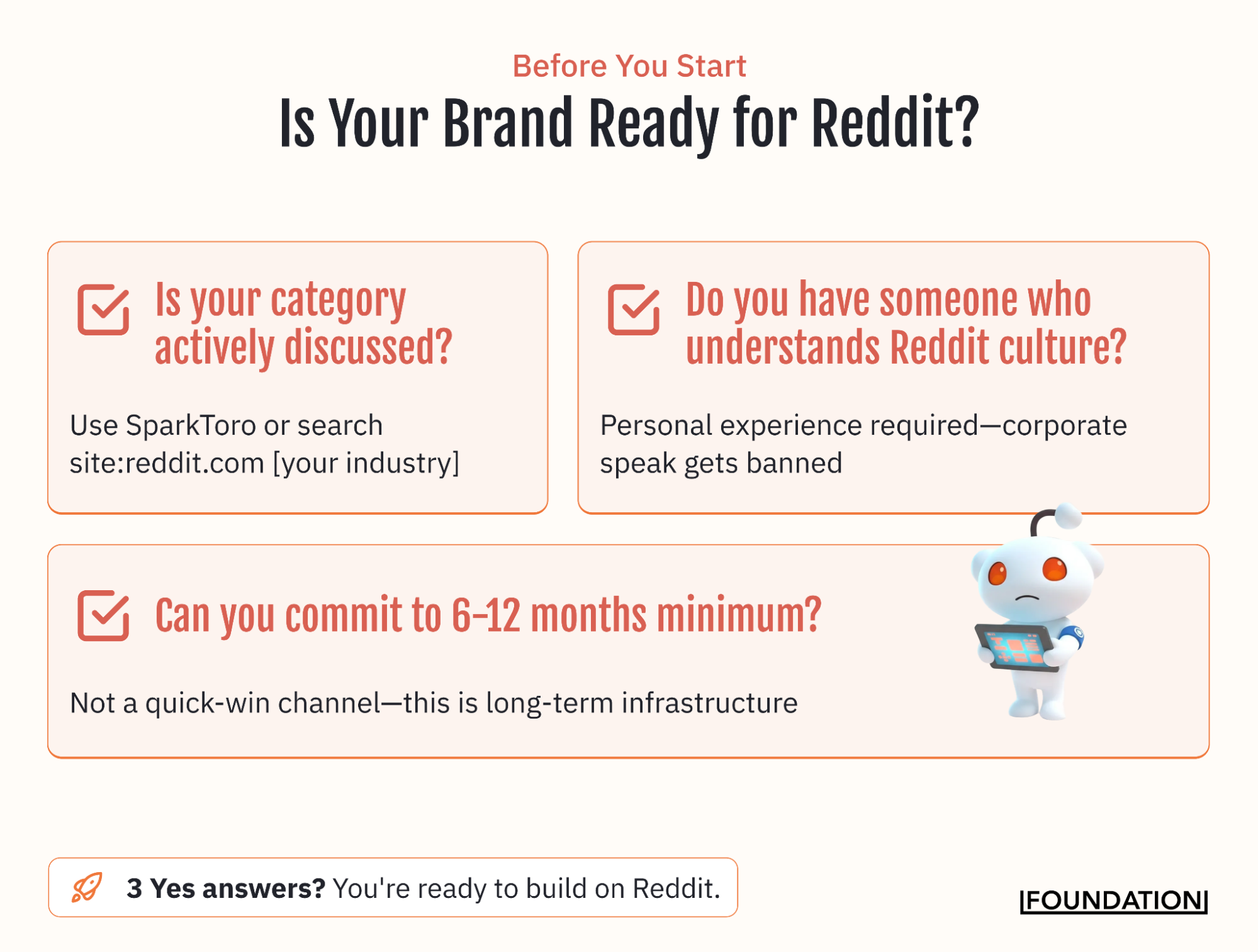Checklist showing three critical questions brands must answer before starting Reddit marketing: category discussion presence, team cultural understanding, and timeline commitment