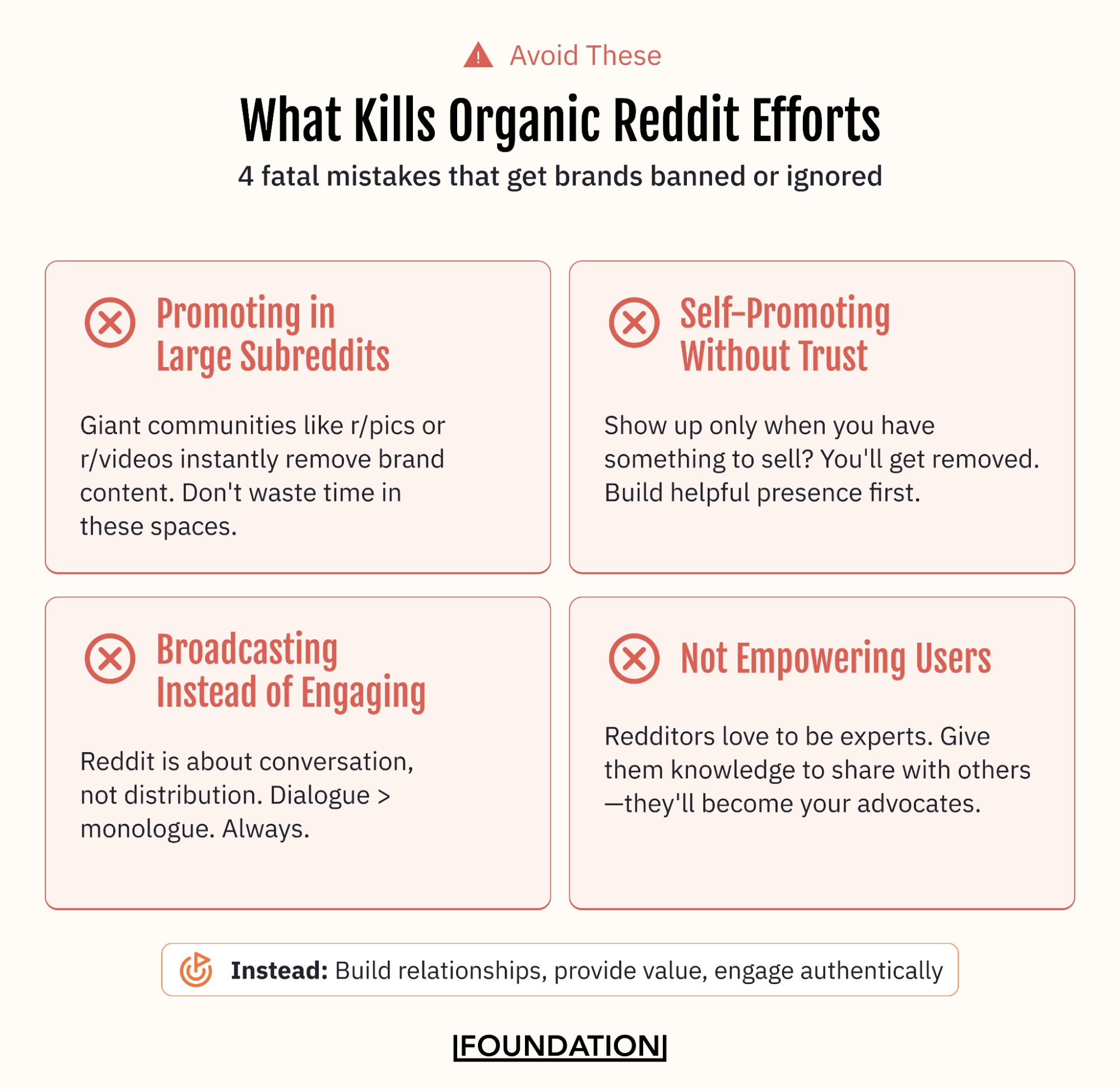 Warning infographic showing four common mistakes brands make on Reddit: jumping into large subreddits with promotion, self-promoting without relationships, broadcast mentality, and not empowering user expertise