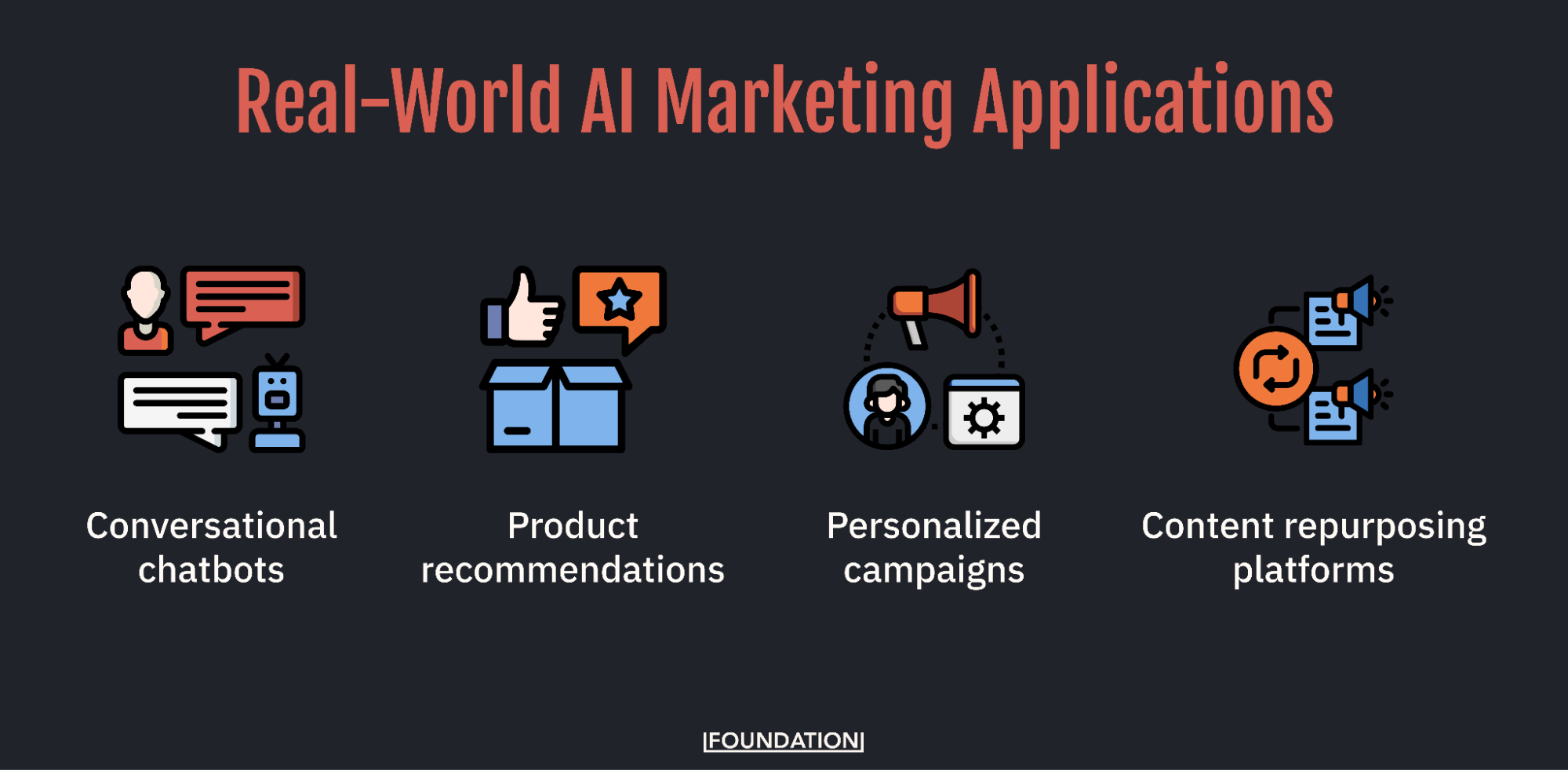Case study visuals of chatbots, personalization engines, and AI content distribution