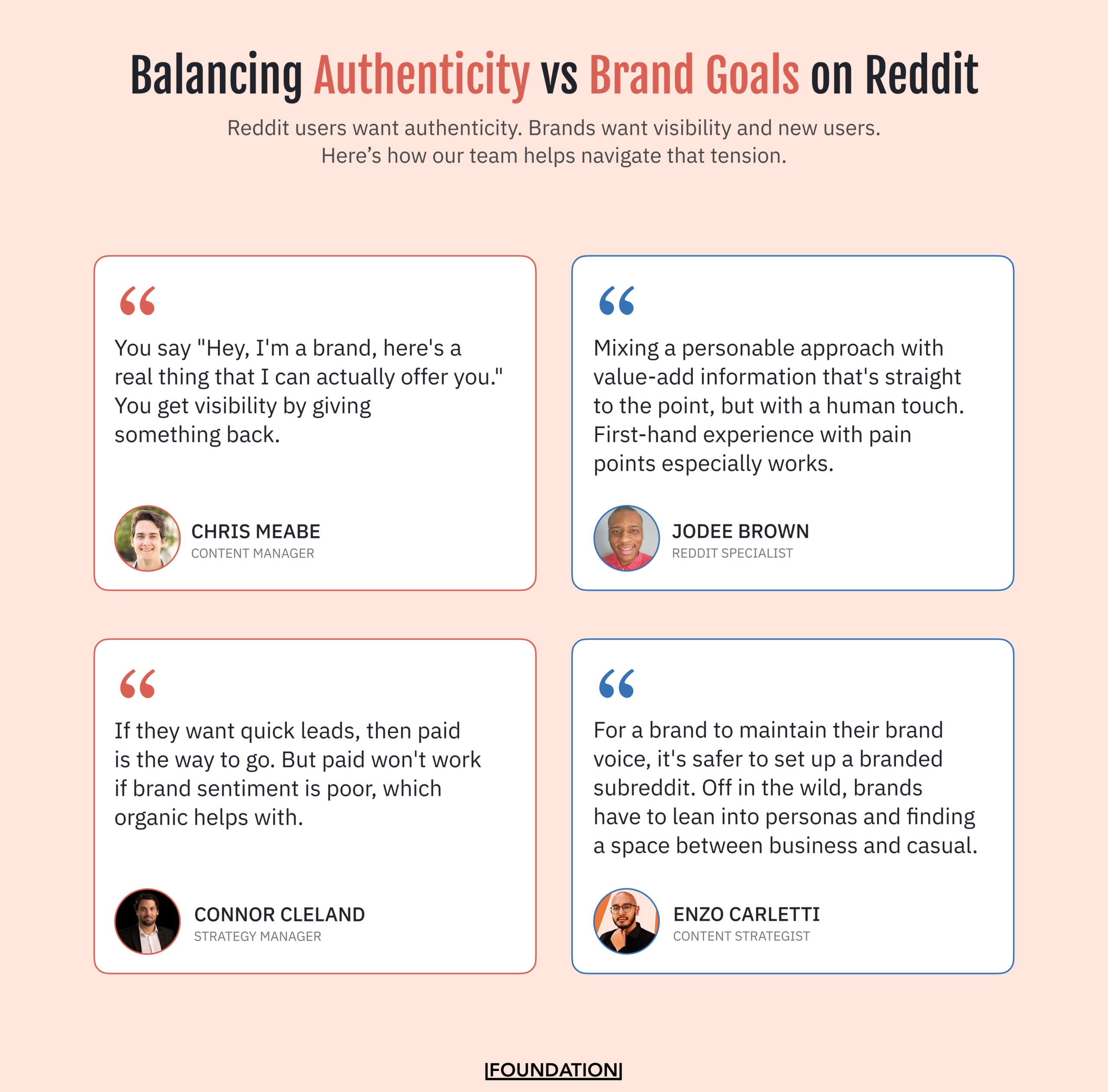 A branded Foundation graphic exploring how the team navigates the tension between Reddit's demand for authenticity and brand objectives. Four team members share their approach: Chris Meabe says brands gain visibility by giving something back; Jodee Brown recommends mixing a personable approach with value-add information and first-hand pain points; Connor Cleland notes paid works for quick leads but organic builds the sentiment that makes paid effective; and Enzo Carletti suggests branded subreddits for maintaining brand voice, while persona-based accounts work better in the wild.