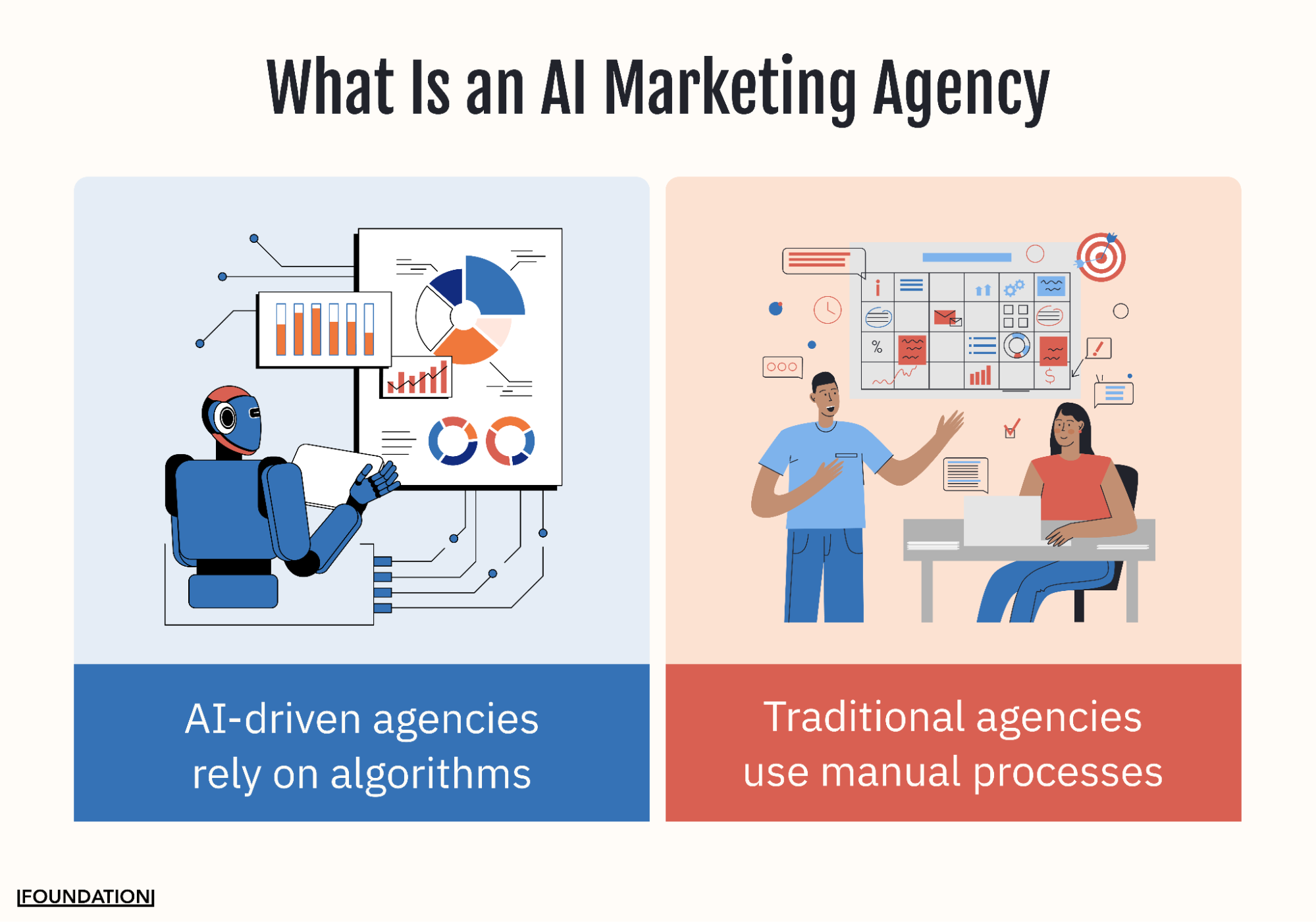 Graphic explaining AI marketing agency concept vs traditional agency