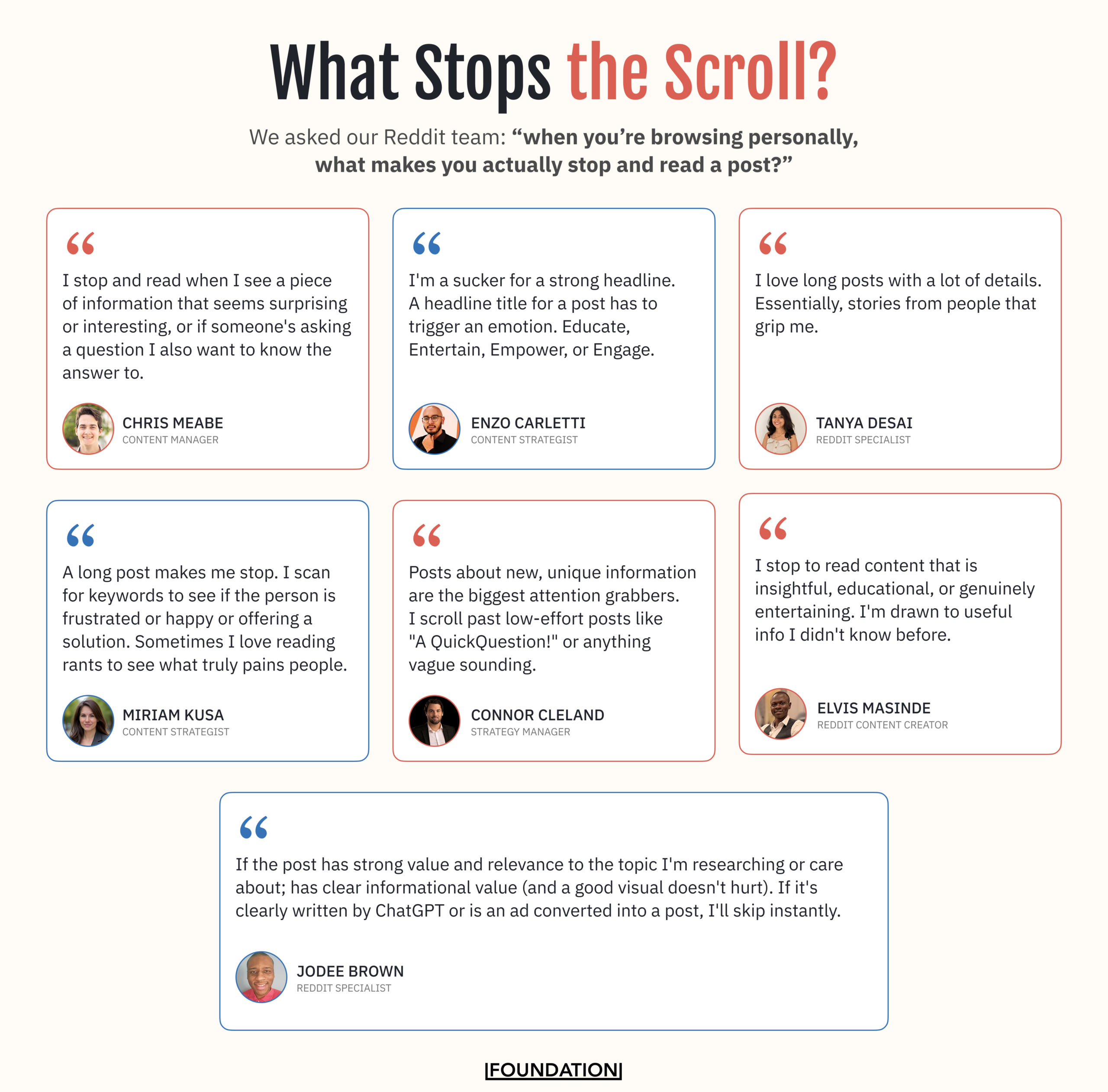 A branded Foundation graphic asking the Reddit team what makes them personally stop scrolling and read a post. Seven team members share their answers: Chris Meabe values surprising information and unanswered questions; Enzo Carletti looks for headlines that educate, entertain, empower, or engage; Tanya Desai is drawn to detailed stories that grip her; Miriam Kusa scans for keywords showing frustration or solutions; Connor Cleland stops for new, unique information and skips vague posts; Elvis Masinde is drawn to insightful, educational, or entertaining content; and Jodee Brown stops for posts with strong relevance and clear informational value but skips anything that reads like AI or an ad.
