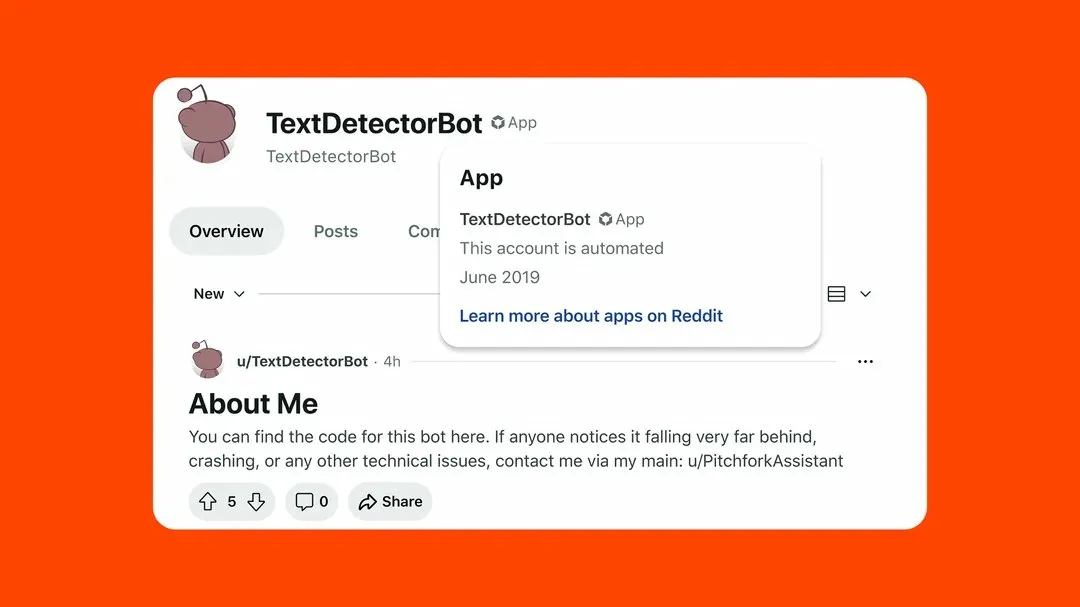 Reddit profile page for u/TextDetectorBot against an orange background. A tooltip popup is open showing the account's "App" badge, the label "This account is automated," and a join date of June 2019, along with a "Learn more about apps on Reddit" link. Below the profile header, a pinned post titled "About Me" is visible, stating that code for the bot is available and directing users to contact u/PitchforkAssistant for technical issues.
