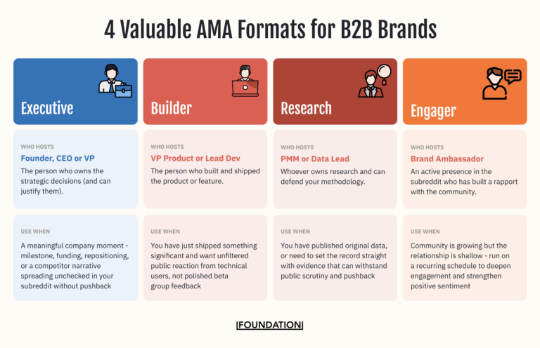The Guide to Reddit AMA Strategy for B2B Brands