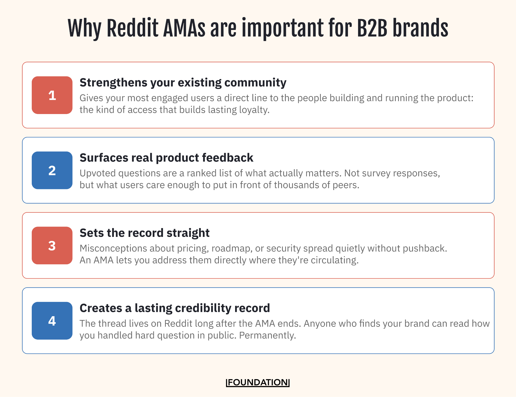 Why Reddit AMAs are important for B2B brands. 1) Strengthens your existing community. 2) Surfaces real product feedback. 3) Sets the record straight. 4) Creates a lasting credibility record.