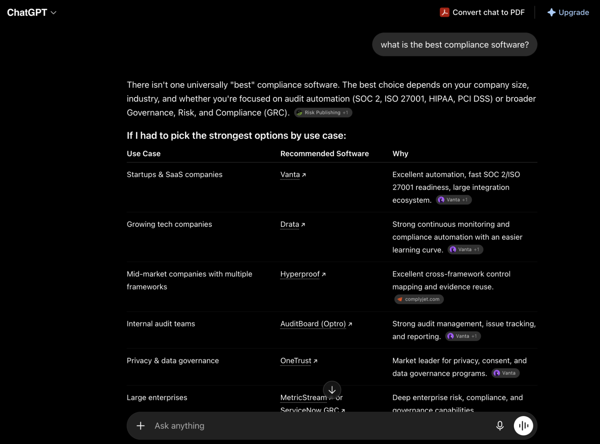 Screenshot of an AI response to "best compliance automation tools" listing Vanta alongside Drata, Secureframe, Hyperproof, Thoropass, and Sprinto