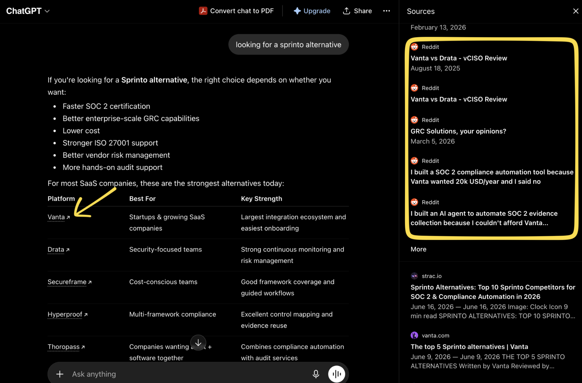 Screenshot of ChatGPT's answer to a Sprinto-alternative query, citing Reddit threads alongside vendor and third-party comparison pages.