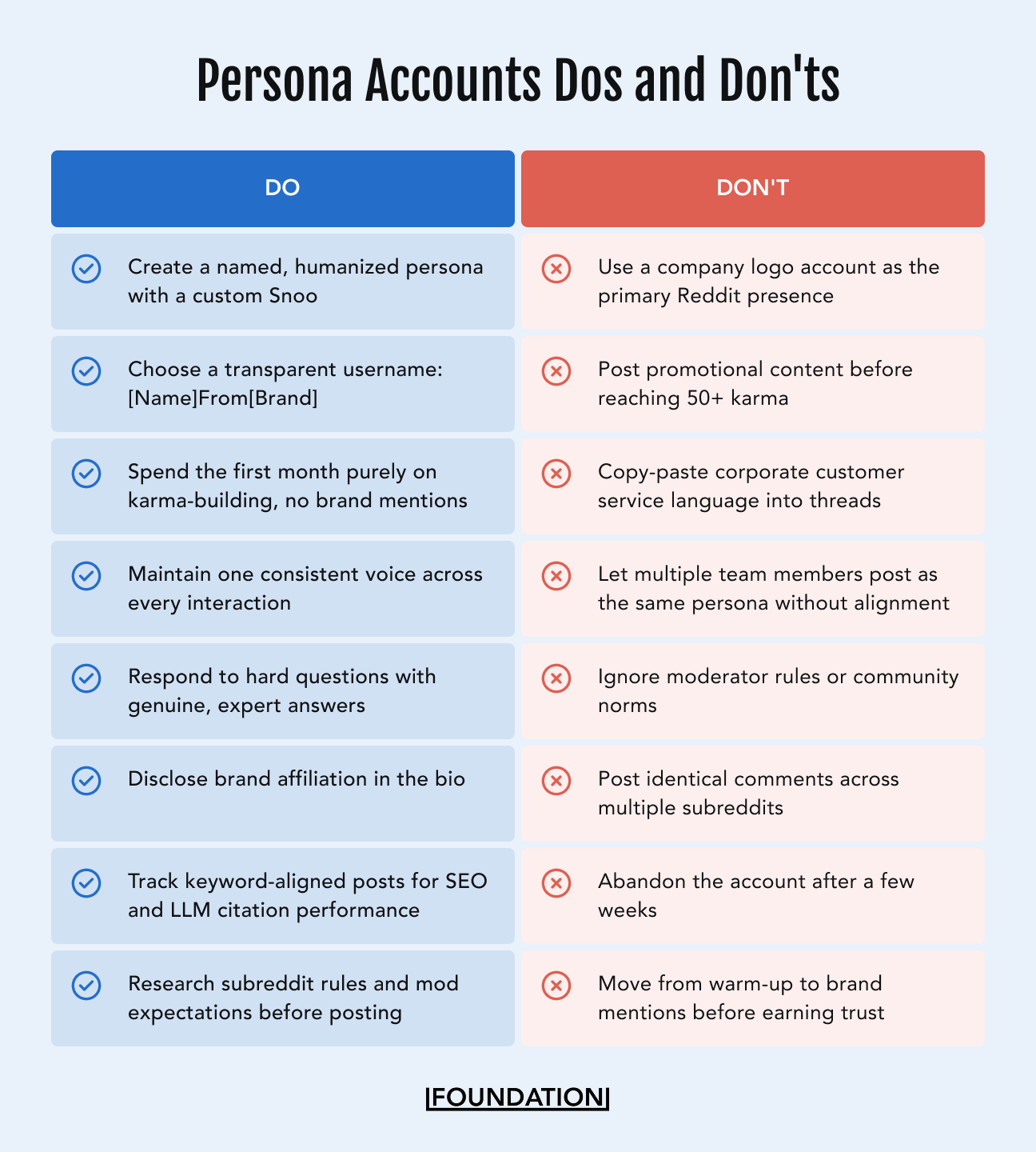 A table showing the dos and don’ts of persona account creation and interaction