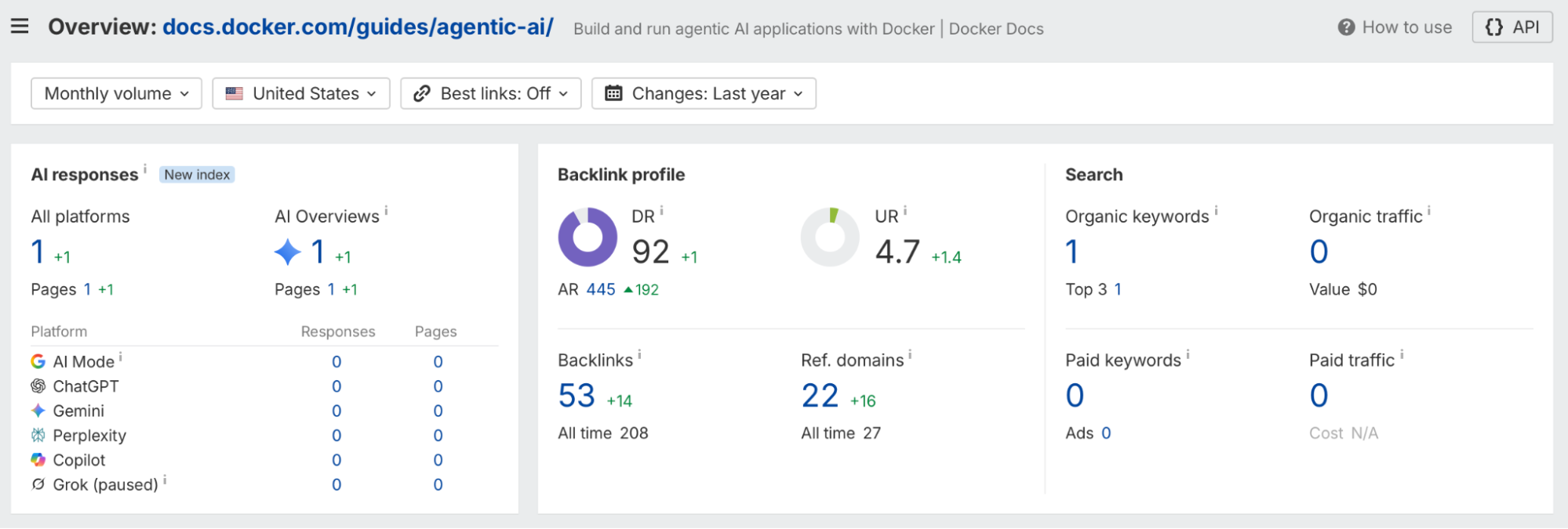 Ahrefs metrics for Docker’s Agentic AI guide showing low page authority and little organic search traffic despite repeated AI citations.