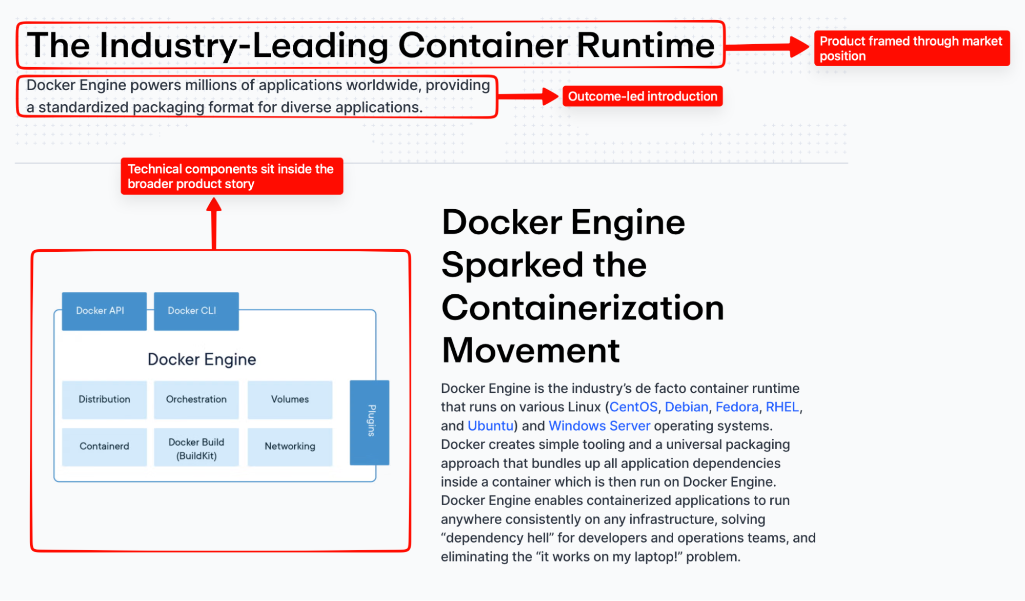 Annotated Docker Engine marketing page showing benefit-led positioning, an architecture diagram, and broader product framing