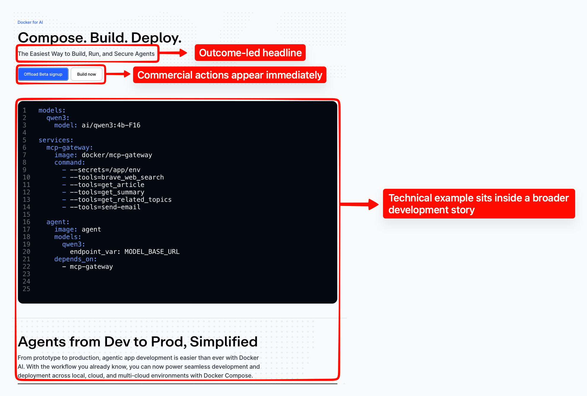 Annotated Docker for AI marketing page showing outcome-led messaging and promotional framing around technical product information