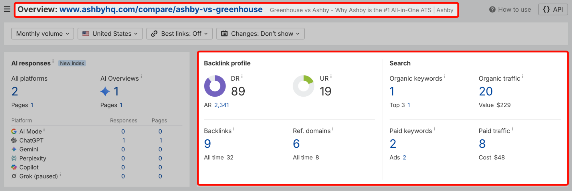 Ahrefs metrics for Ashby’s Greenhouse versus Ashby comparison page