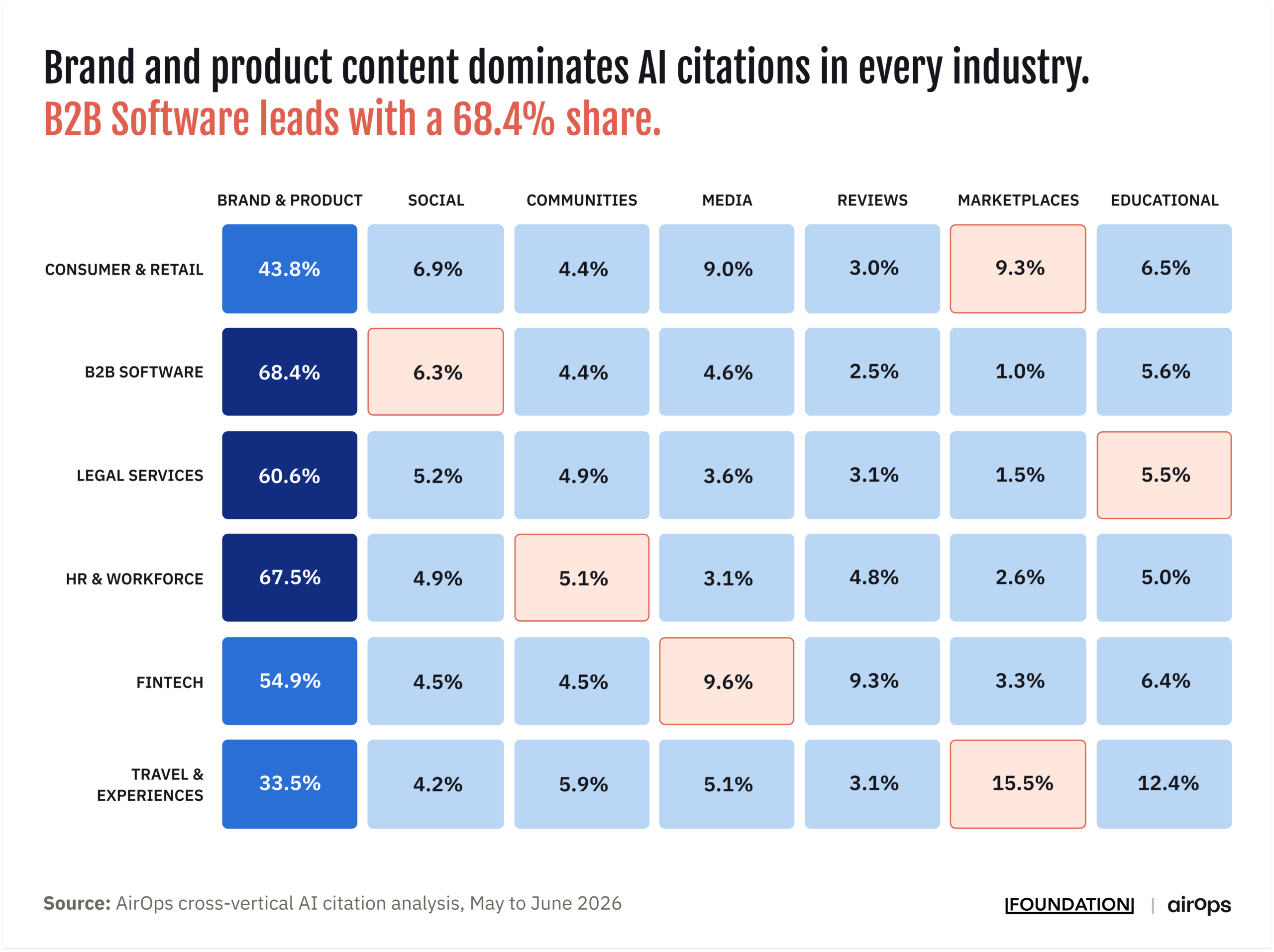 Brand Product Heatmap