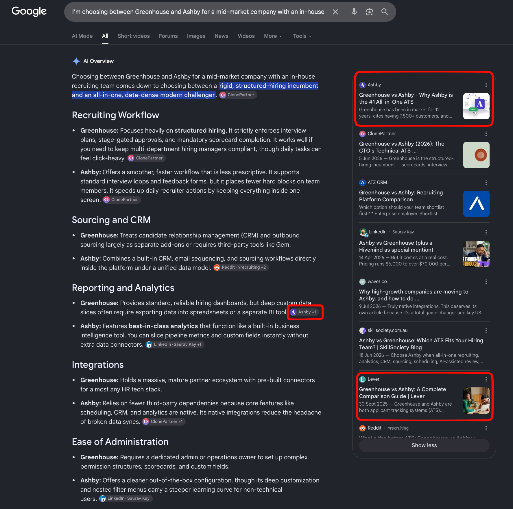 Google AI Overview comparing Greenhouse and Ashby using competitor sources.