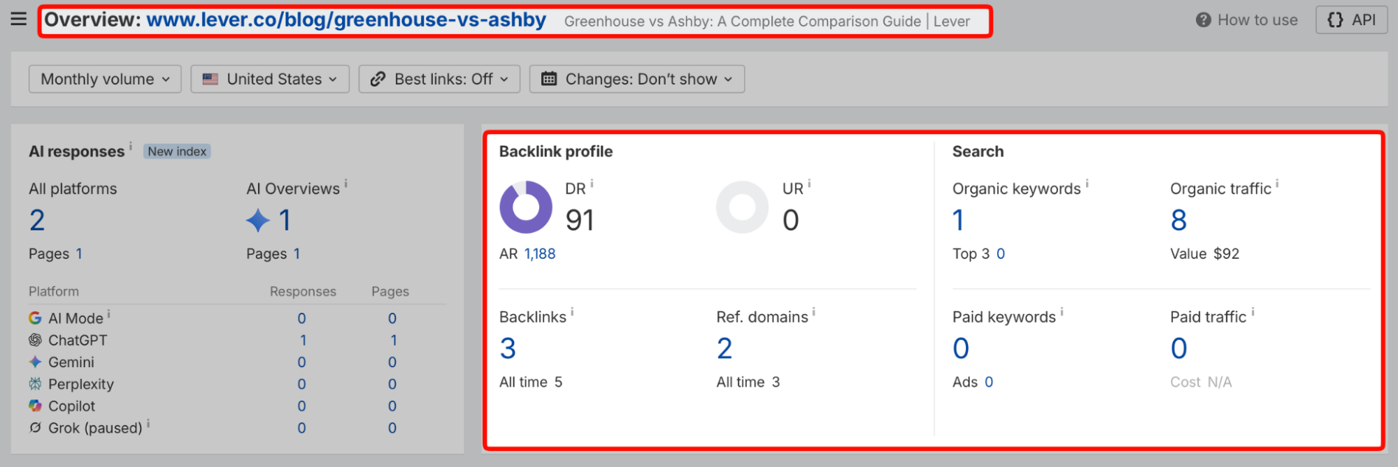 Ahrefs metrics for Lever’s Greenhouse versus Ashby comparison page