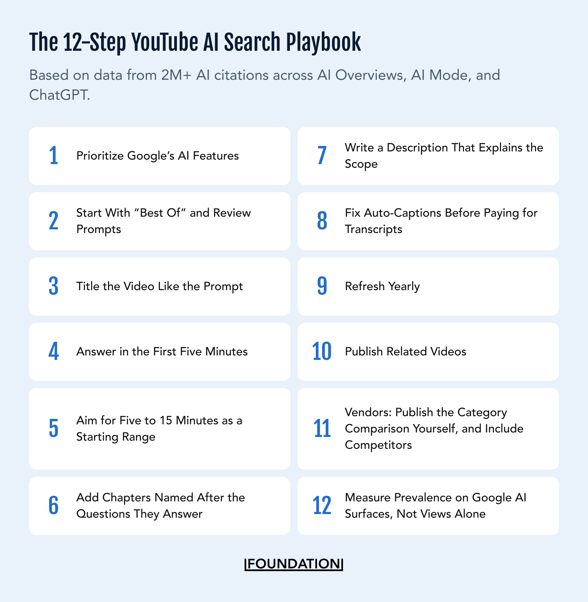 One-page checklist of 12 steps for getting YouTube videos cited in Google’s AI answers, each with its supporting statistic