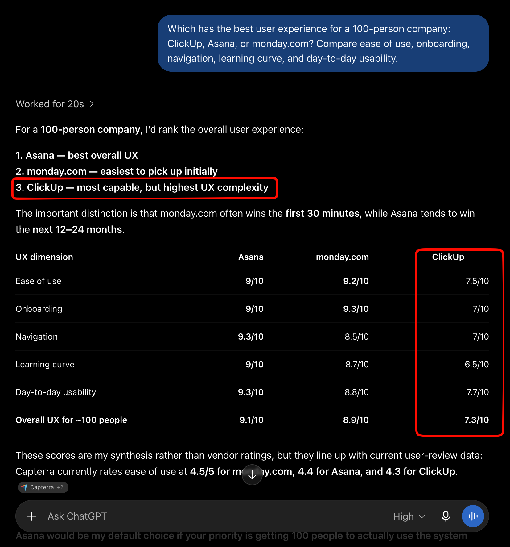 ChatGPT ranking ClickUp third for UX while describing it as the most capable and most complex option